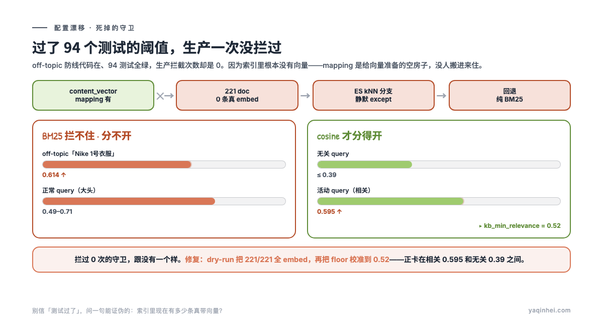 死掉的守卫:mapping 有向量却没有