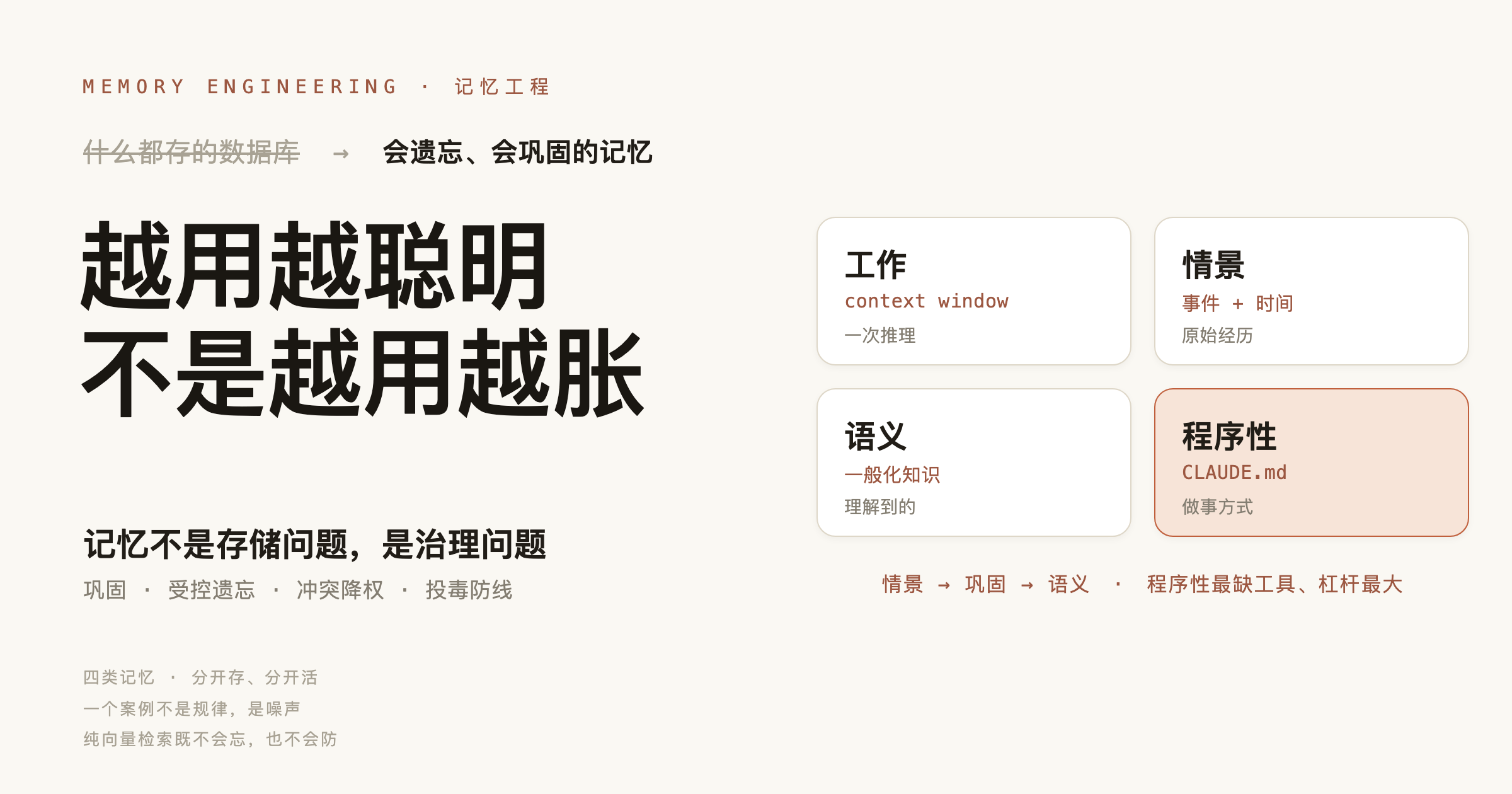 记忆工程:让 agent 的记忆越用越聪明,而不是越用越臃肿