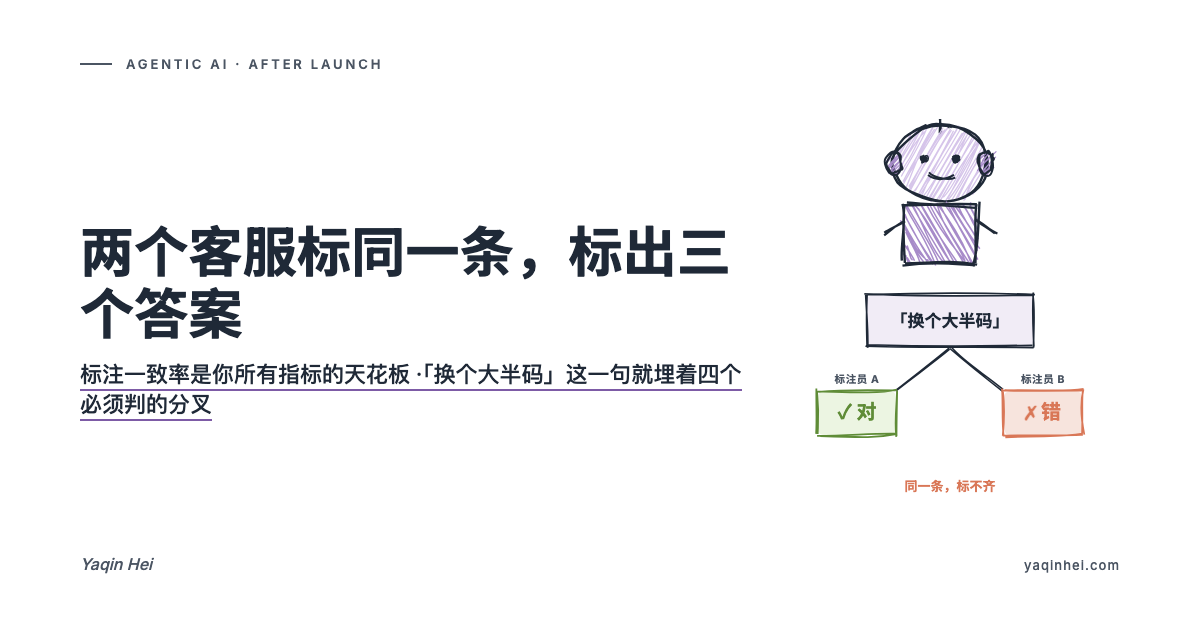 标注是 ground truth——「换个大半码」这一句,两个客服能标出三个答案