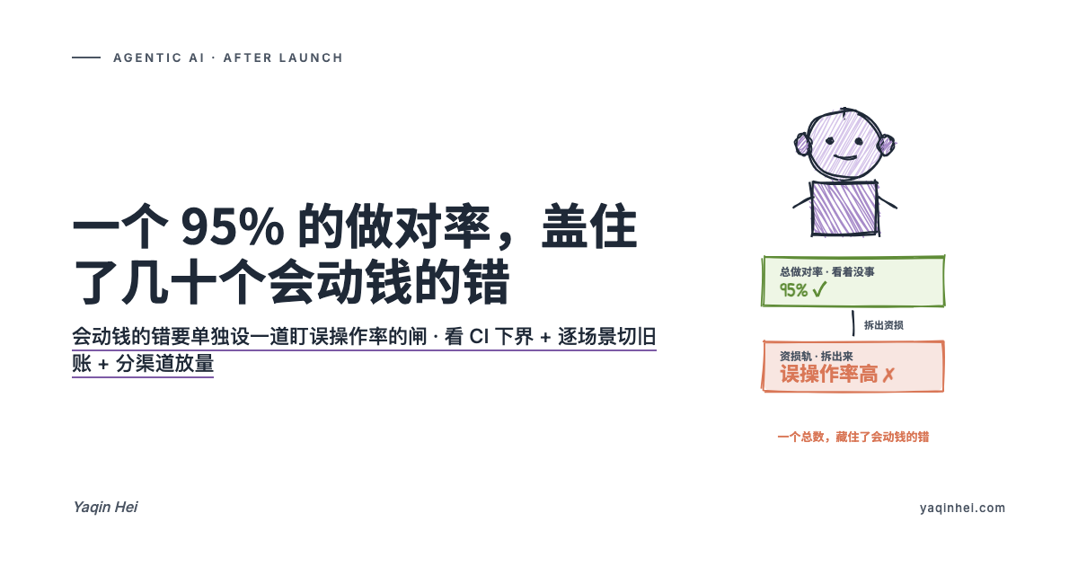 一个漂亮的做对率,盖住了几十个会动钱的错——上线判定该怎么读数