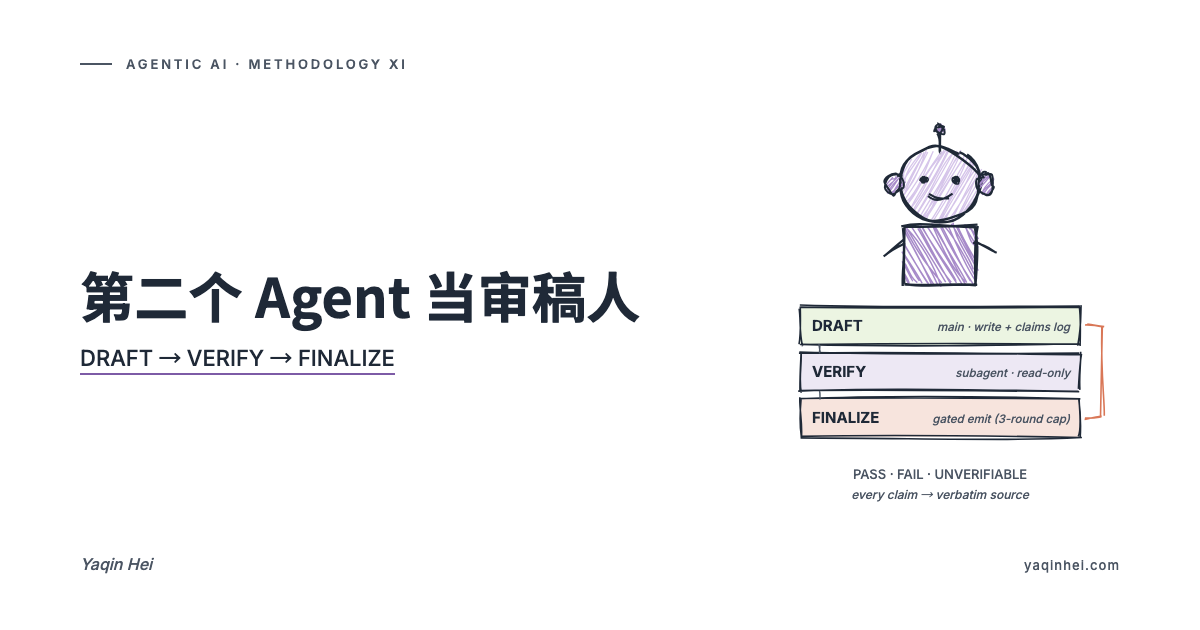 AI 起草的 25 页方案里 11 条事实是编的——第二个 Agent 当审稿人的 3 阶段卡口|Agentic AI 落地方法论(十一)