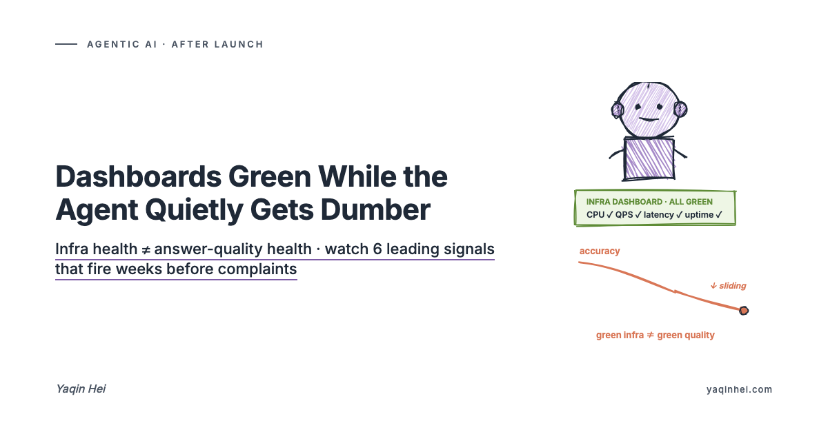 Your Dashboards Are Green While the Agent Quietly Gets Dumber — Post-Launch Silent Drift