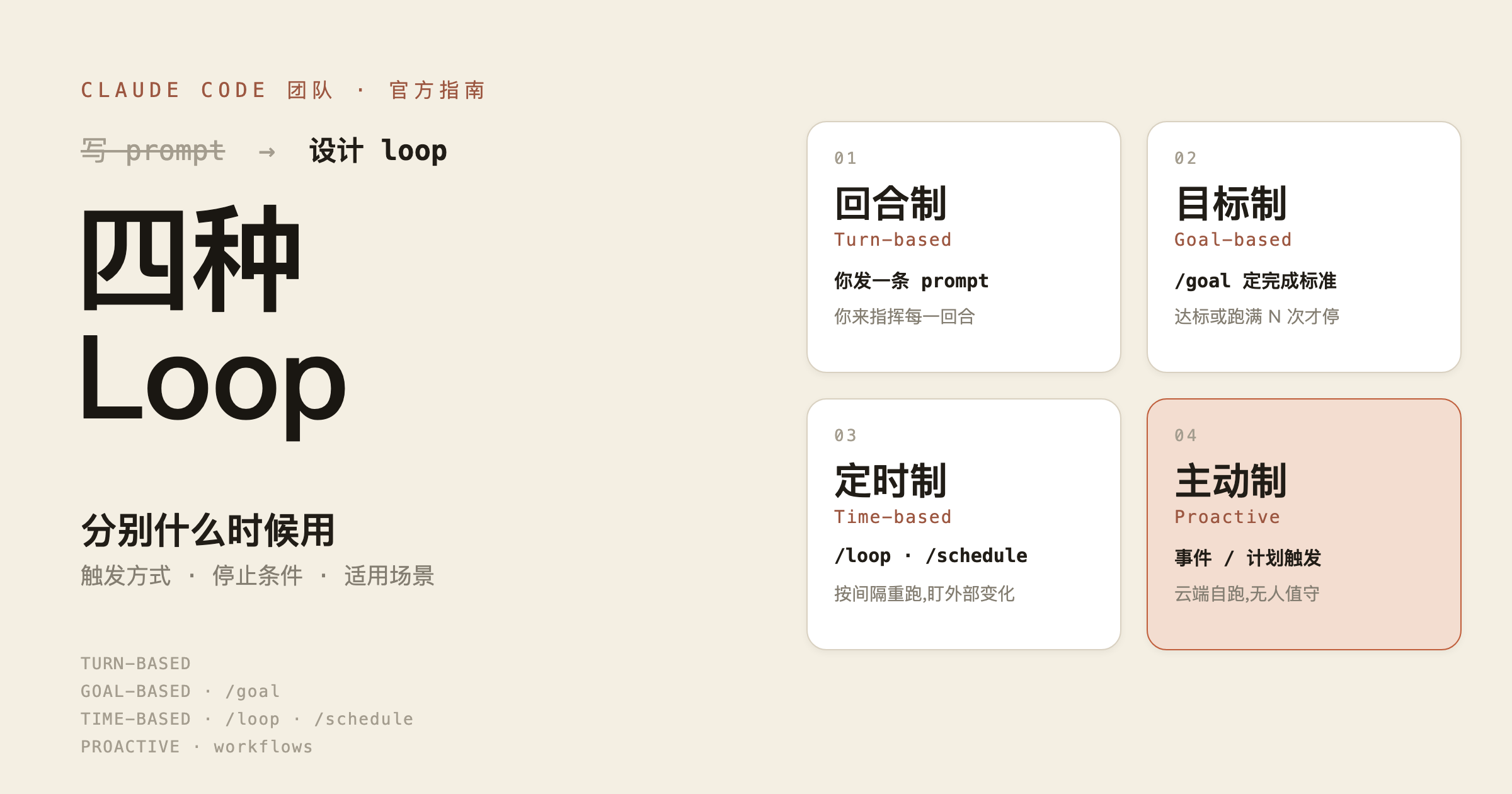 四种 Loop 分别什么时候用:Claude Code 官方的 loop 入门指南