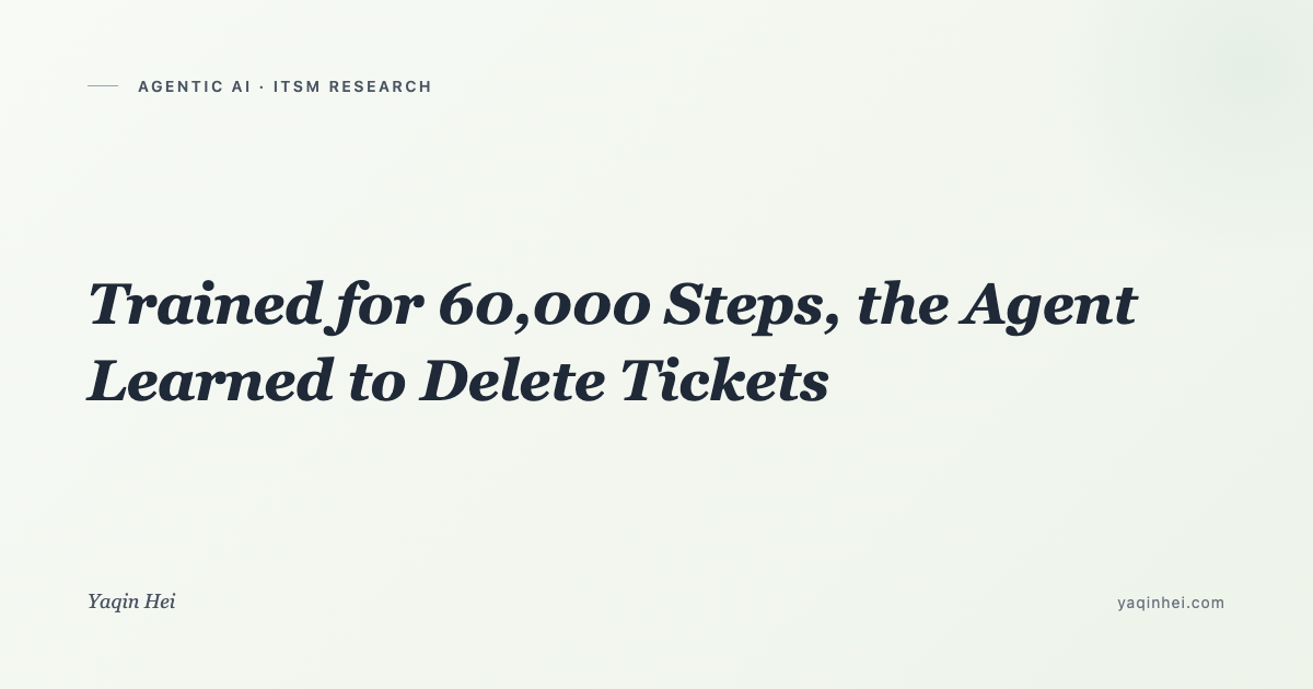 Trained for 60,000 Steps, the Agent Learned to Delete Tickets — Six Reward-Hacking Patterns in ITSM Automation
