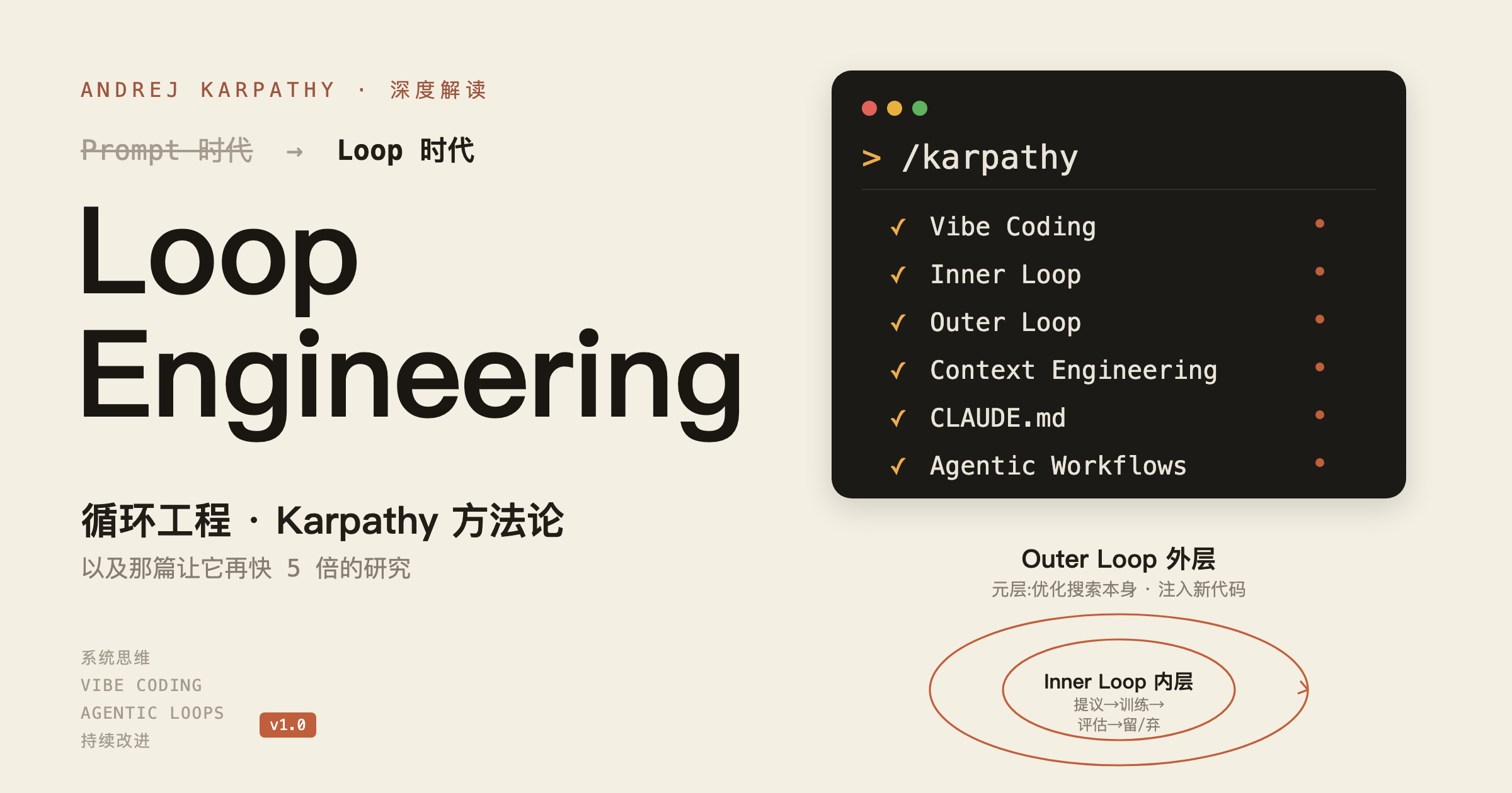Loop Engineering:Karpathy 方法论,和那篇让它再快 5 倍的研究