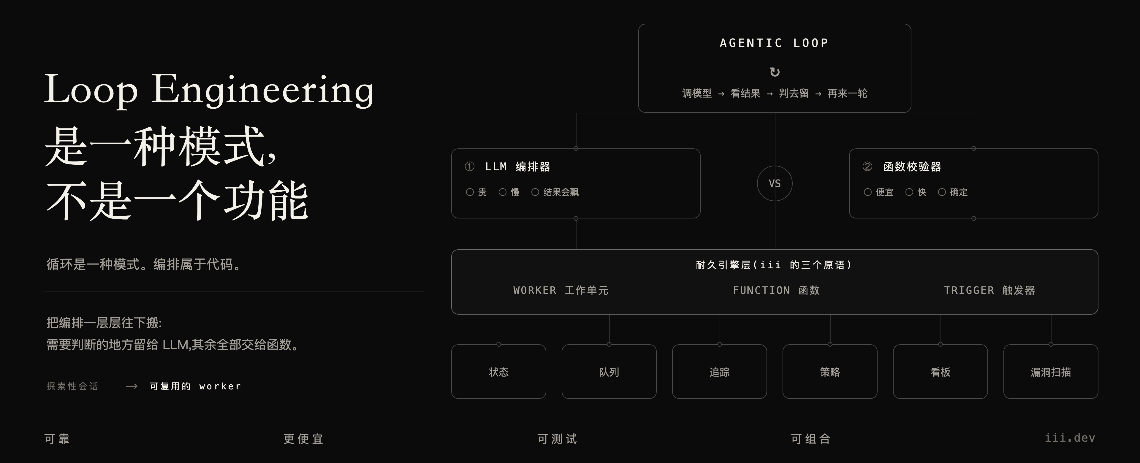 Loop Engineering 是一种模式,不是一个功能