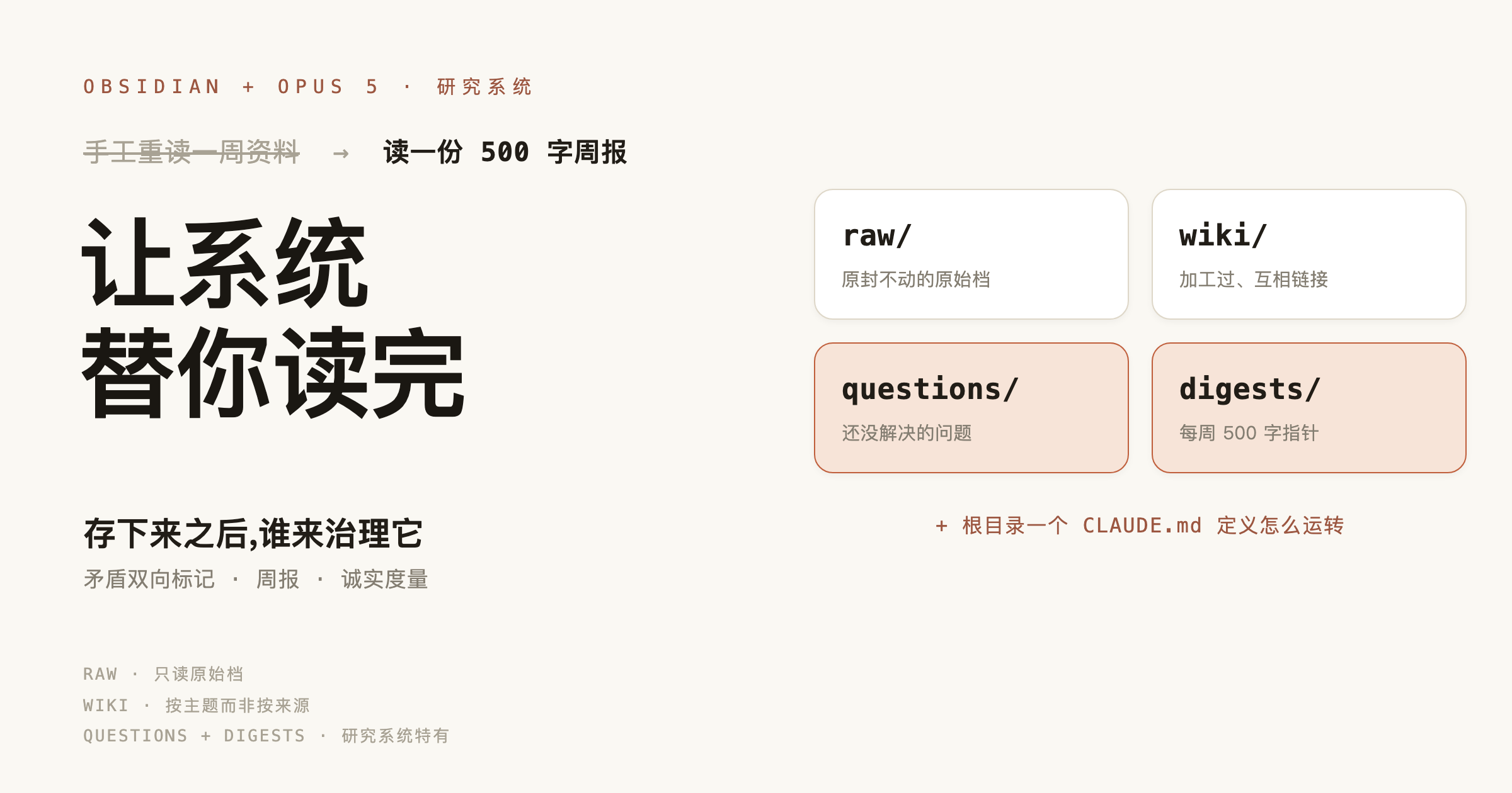 让一个 Obsidian 研究系统替你读完这周的资料