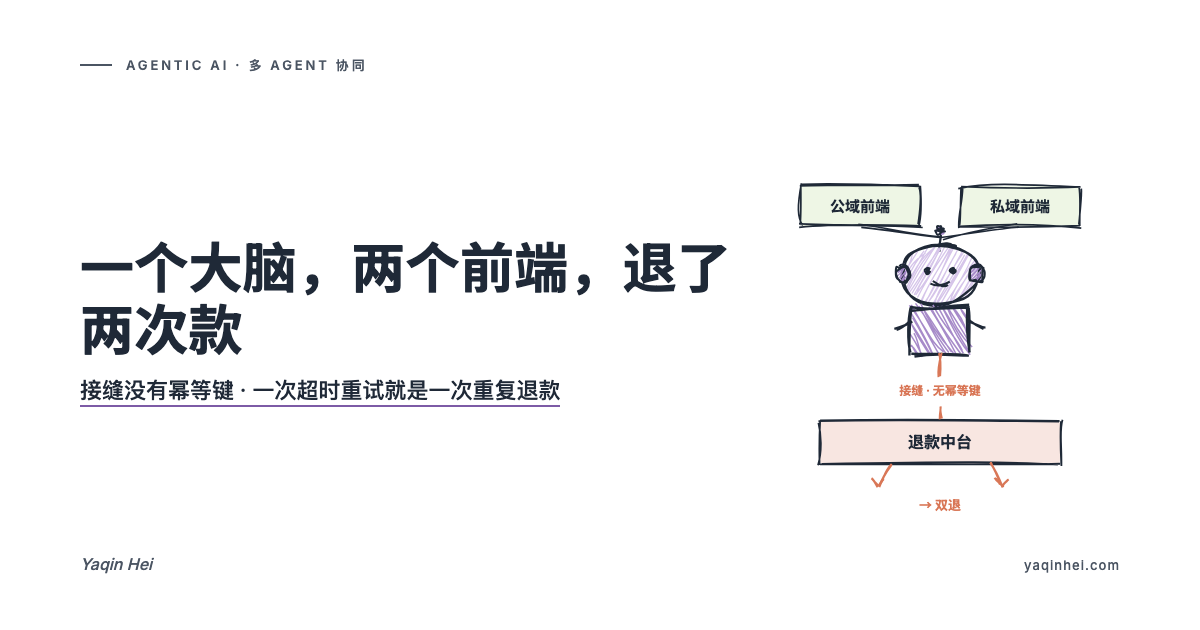 一个大脑,两个前端:大促那天,用户被退了两次款|Agentic AI 落地方法论(十六)