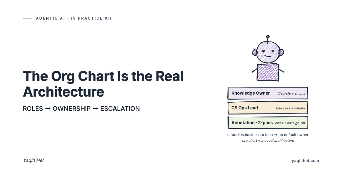 The Org Chart Is the Real Architecture Diagram — 90% of Stalled Agent Projects Aren't a Tech Problem | Agentic AI in Practice (XII)