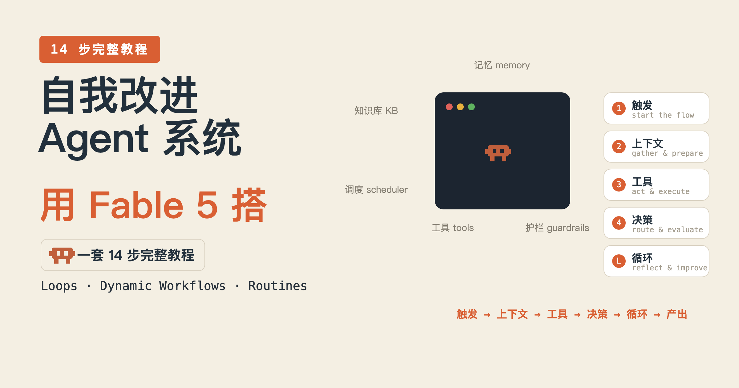 用 Fable 5 搭一个自我改进的 agent 系统:14 步,loops、动态工作流、routines