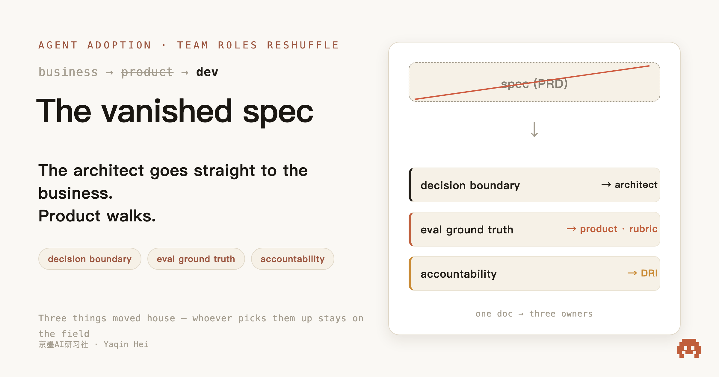 The Spec That Vanished: How Agents Reshuffle Business, Product, and Engineering