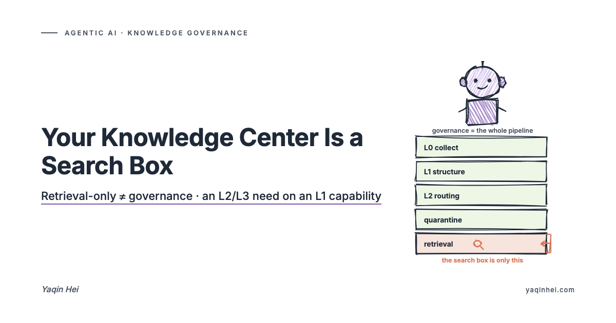 Your Knowledge Center Is a Search Box