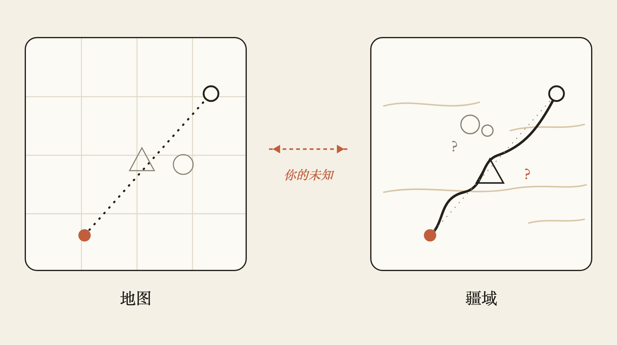 地图 vs 疆域