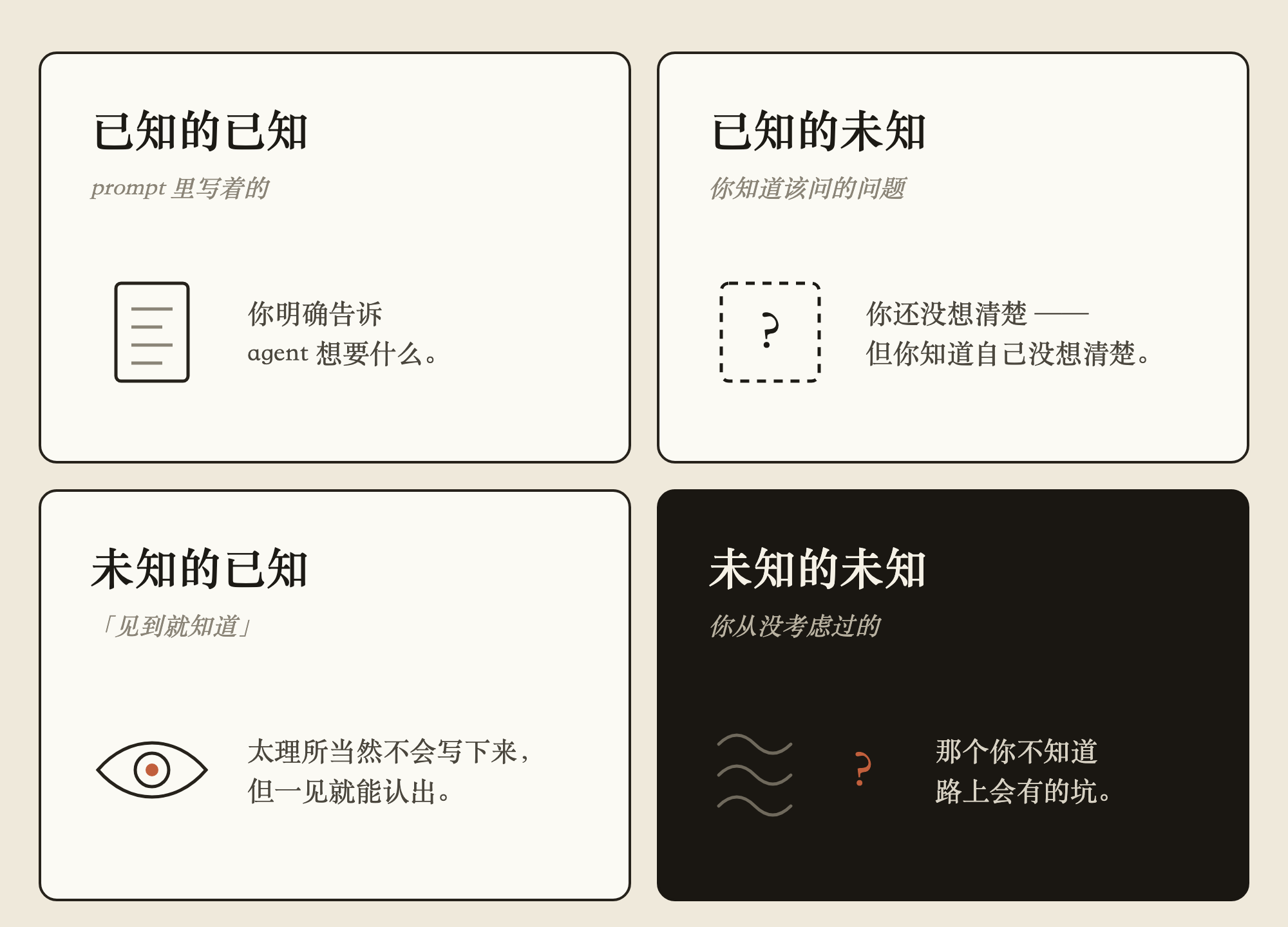 未知的四个象限