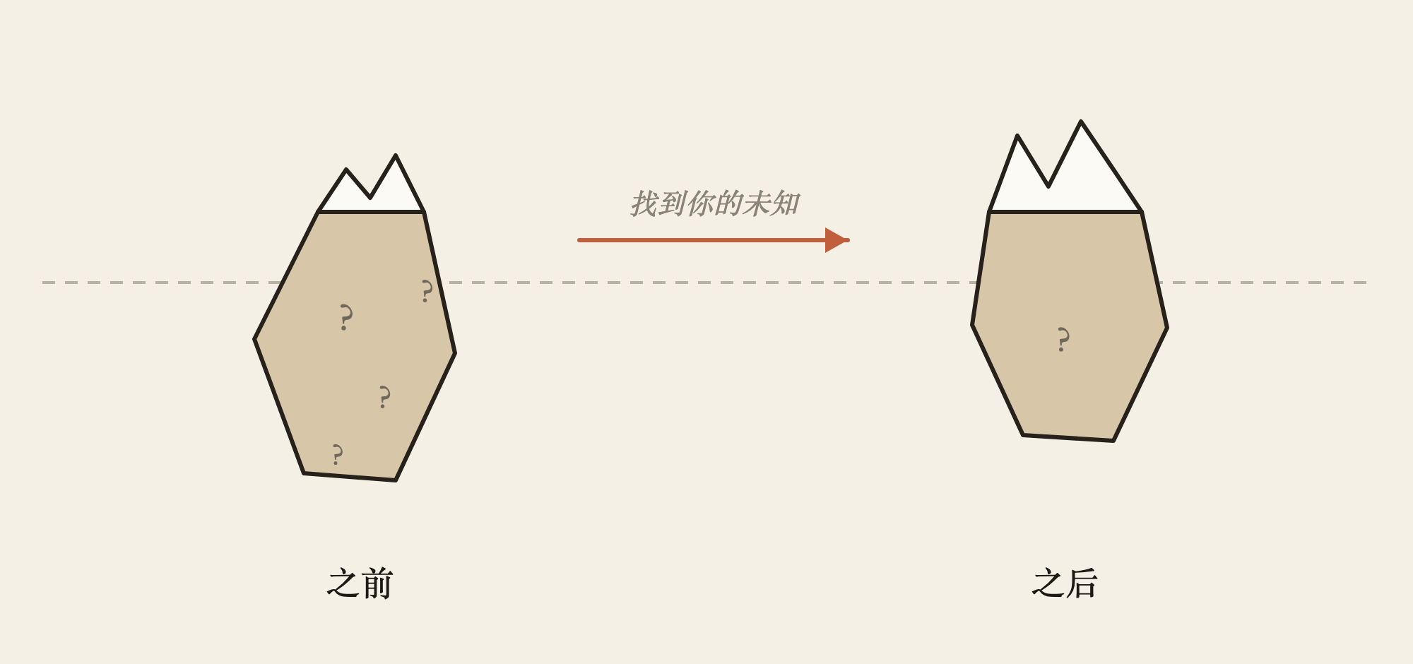 发现未知:从水下浮出水面