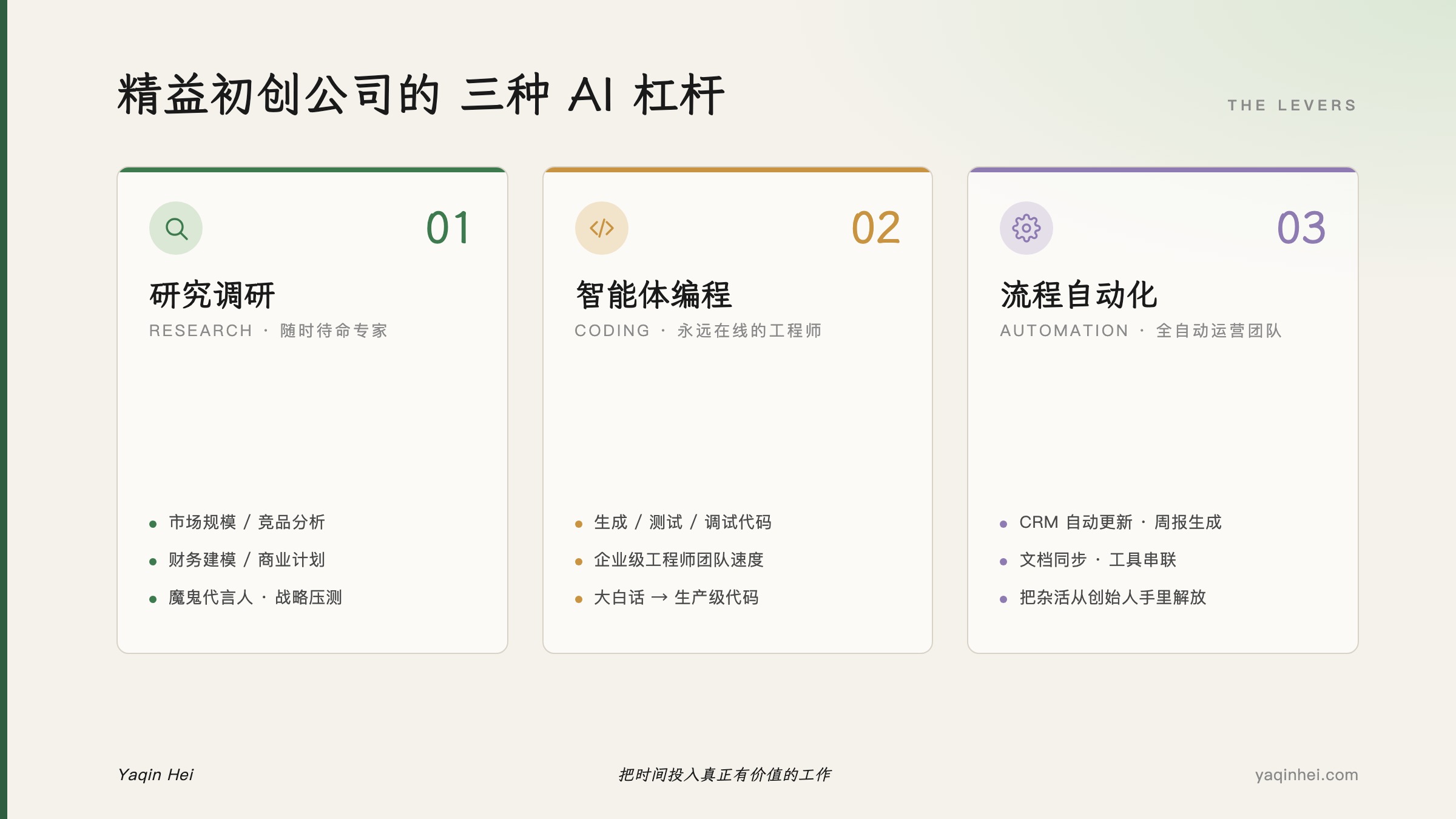 精益初创公司的三种 AI 杠杆