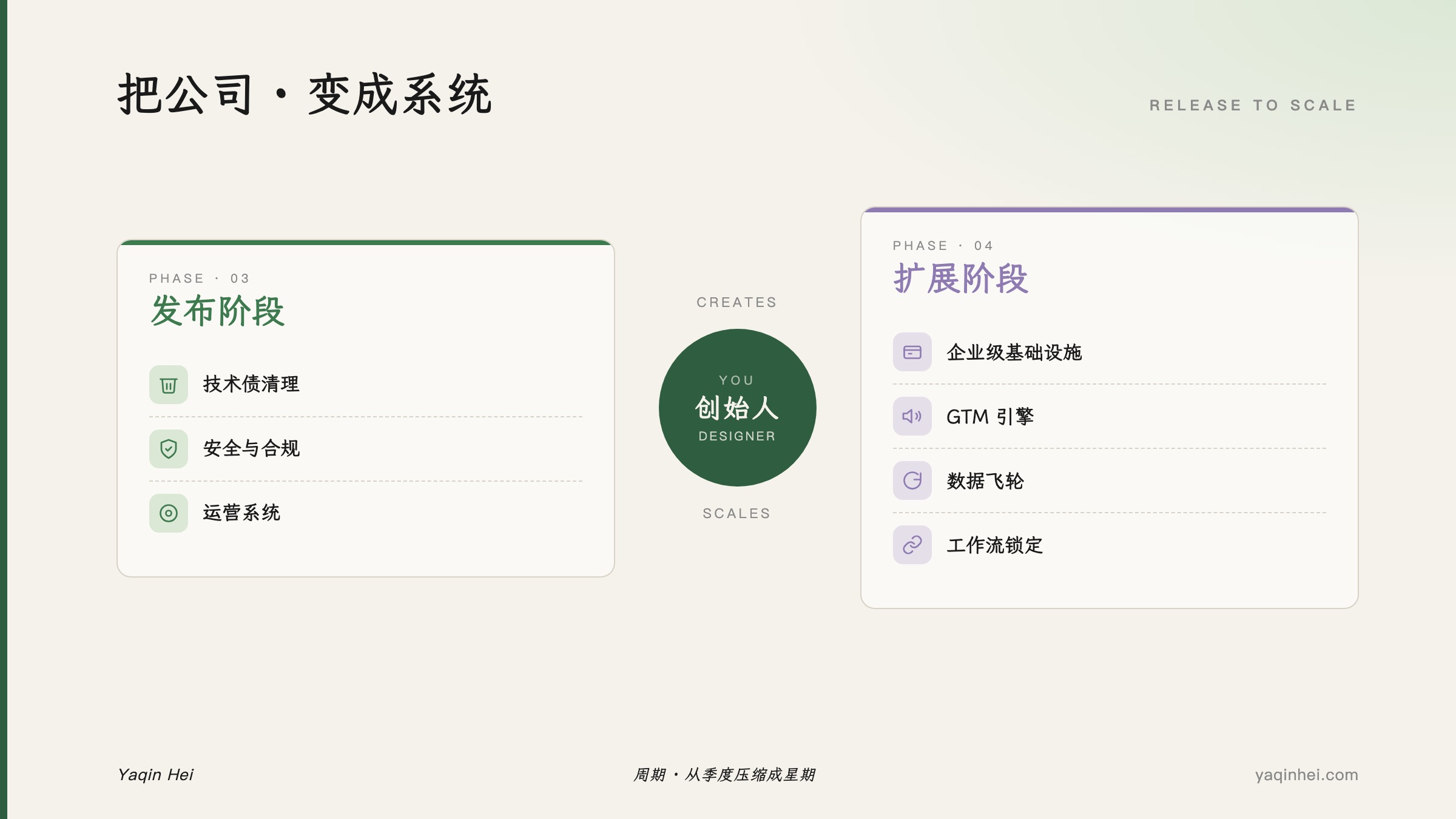 把公司变成系统