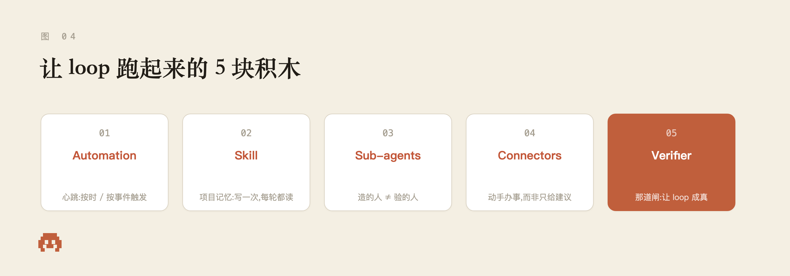 让 loop 跑起来的 5 块积木:Automation / Skill / Sub-agents / Connectors / Verifier