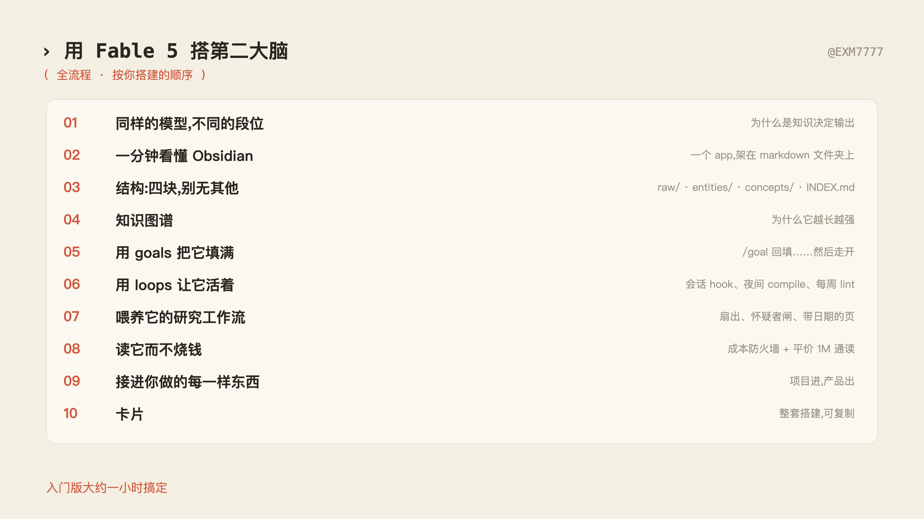 第二大脑,全流程一览(按你搭建的顺序)